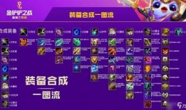 金铲铲之战最新版爆料,全新英雄与策略革新，战局再起！